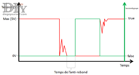 Anti-rebond d'un bouton en pull-up