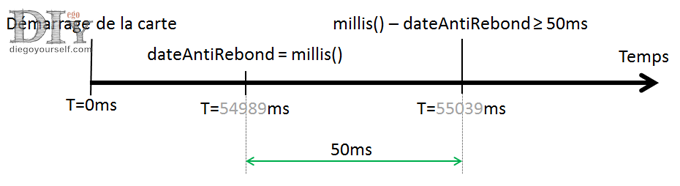 Principe du timer en utilisant la fonction millis() sur Arduino